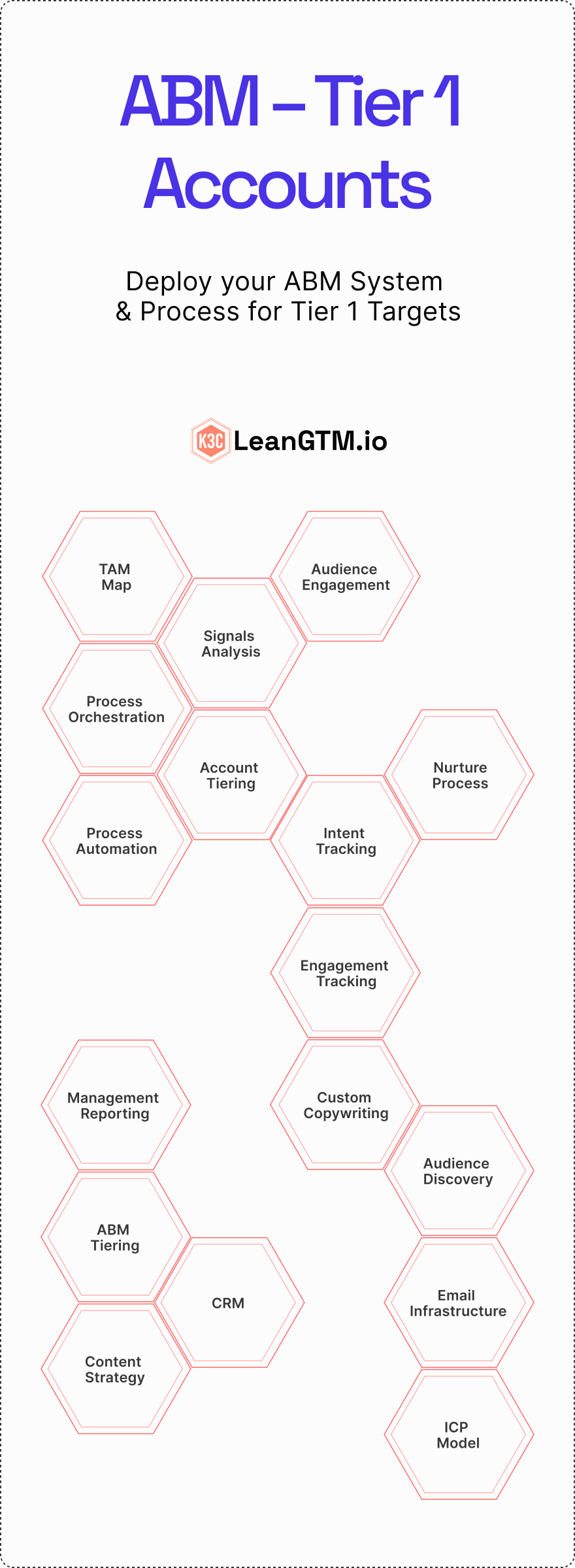 Lead Intelligence Engine